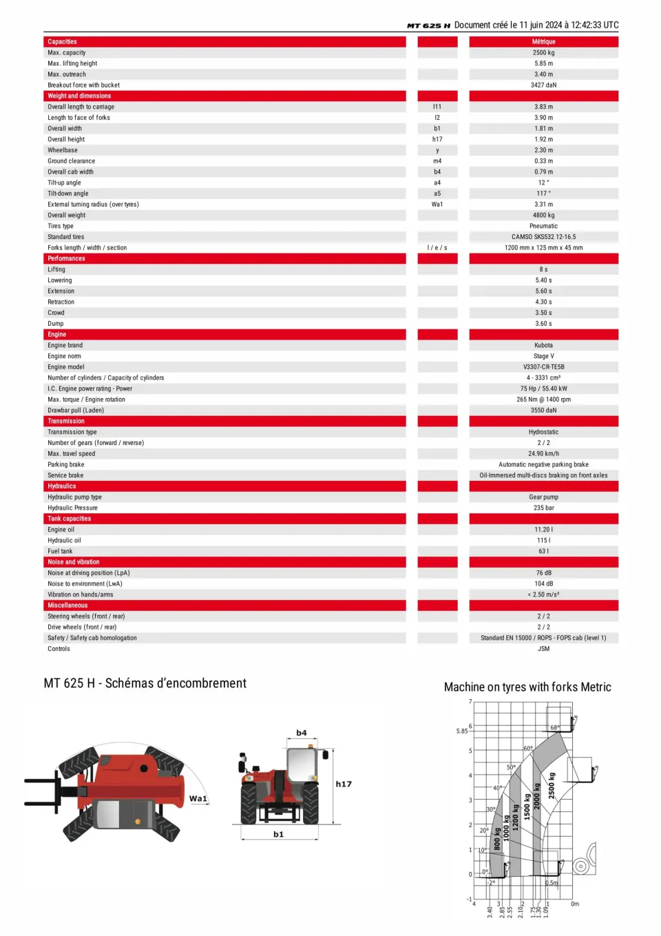 Manitou 625 H – Chariot télescopique